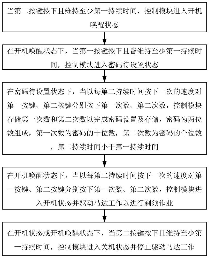 一种密码锁剃须刀控制方法、控制电路及密码锁剃须刀与流程