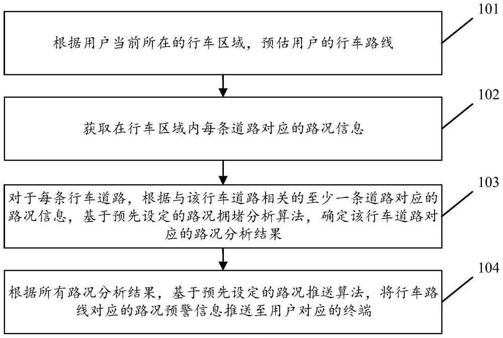 基于公共交通系统的路况分析与预警方法及装置与流程