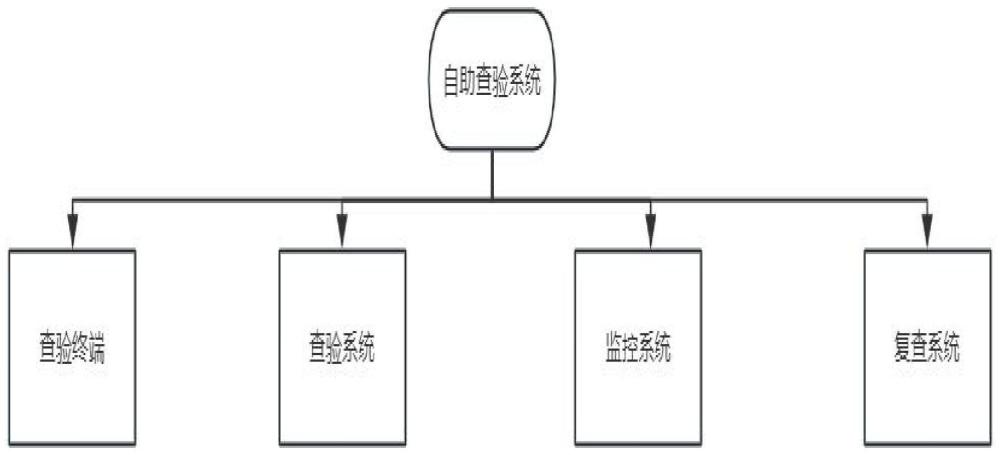 一种机场隔离区远程自助查验系统及方法与流程