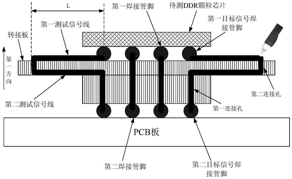 一种对DDR颗粒电气性能进行测试的测试装置的制作方法