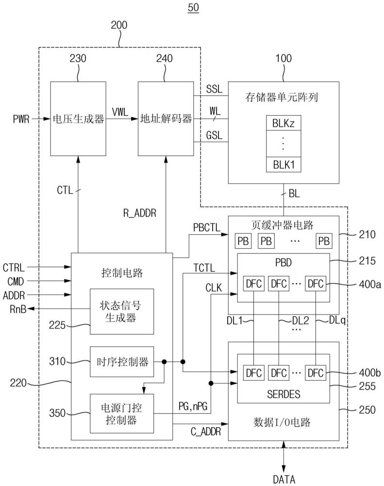 数据触发器电路和非易失性存储器装置的制作方法