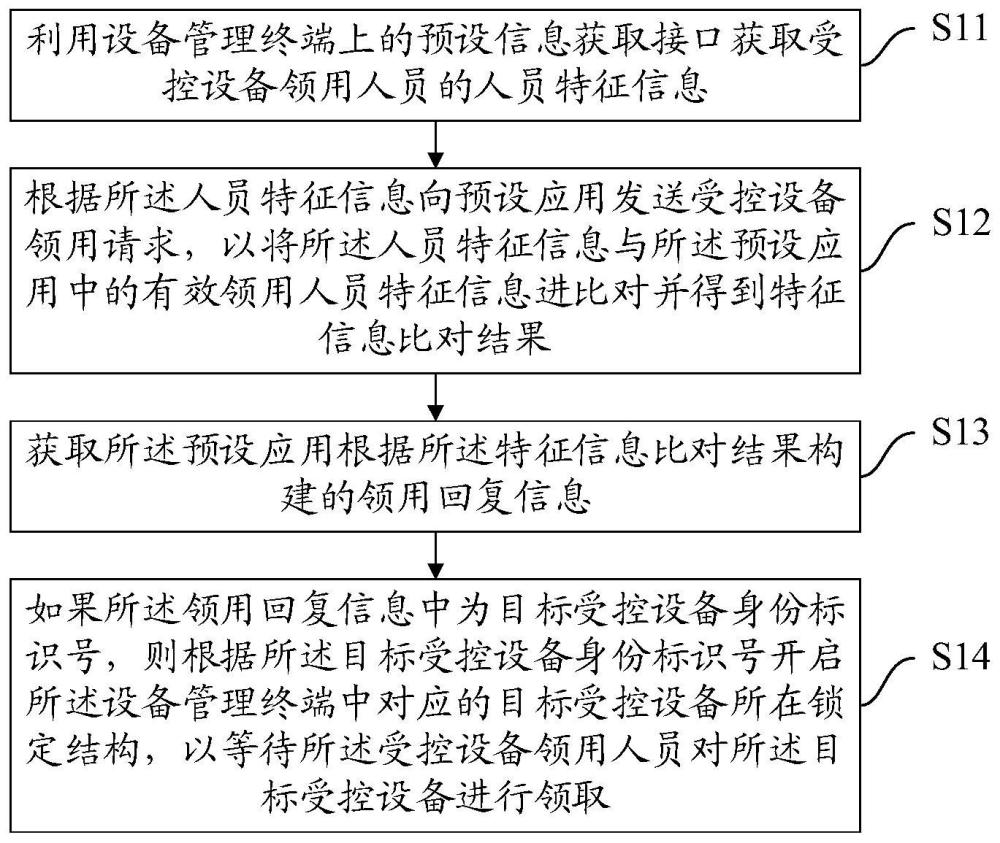 一种设备管理终端的管理方法、装置、设备及介质与流程