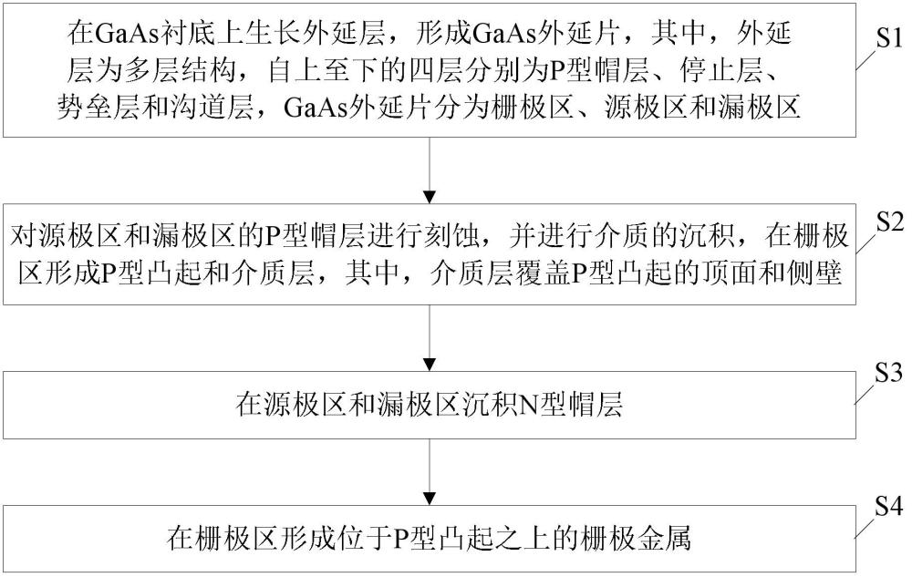 增强型GaAsHEMT器件及其制造方法、电子设备与流程