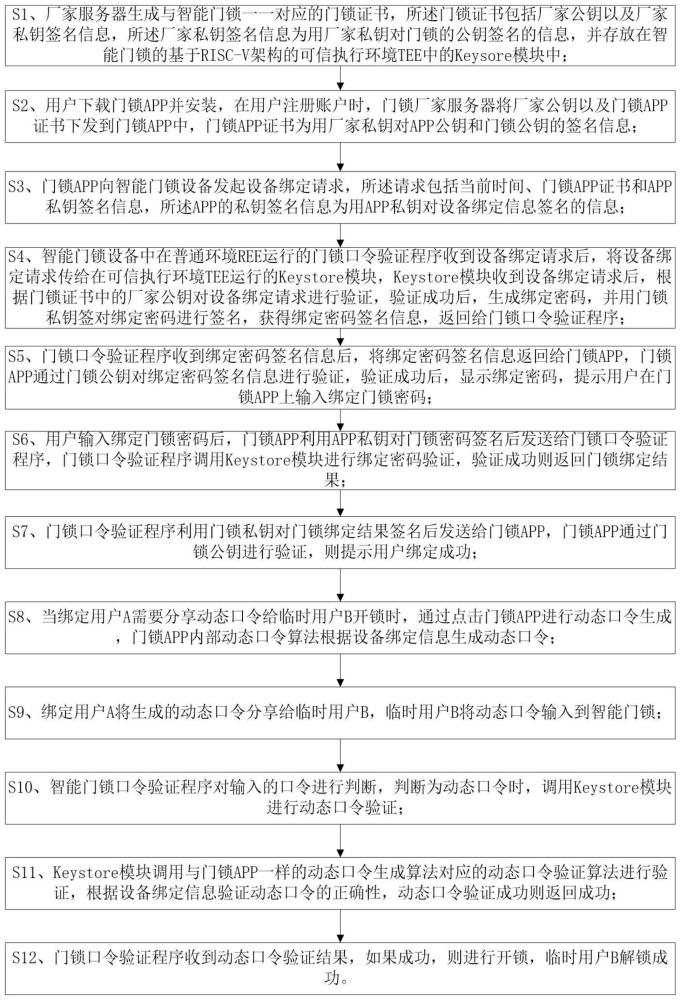 基于RISC-V架构TEE的智能门锁动态口令验证方法与流程