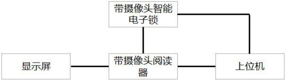 一种货柜施封监管装置的制作方法