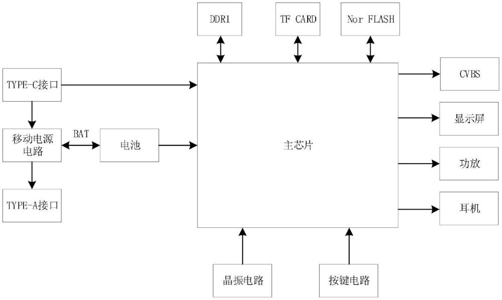 一种具有对外充电功能的多媒体播放器的制作方法