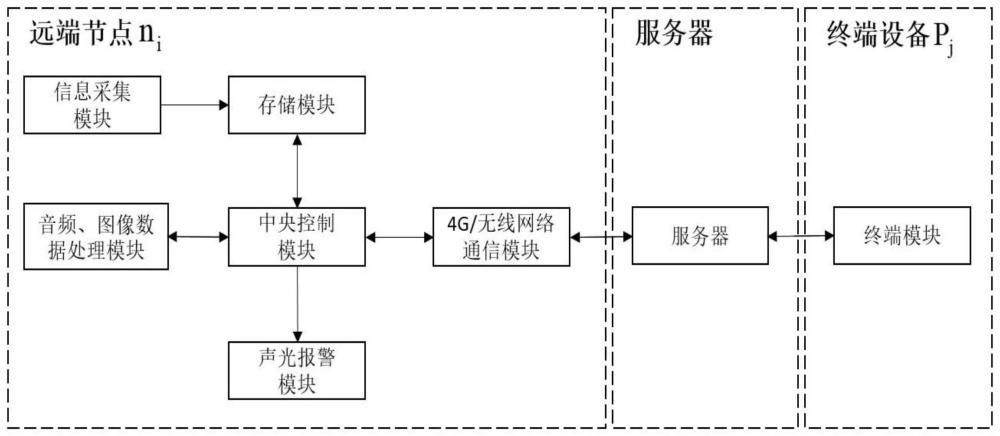 一种输电线区域施工车辆入侵监测预警系统的制作方法