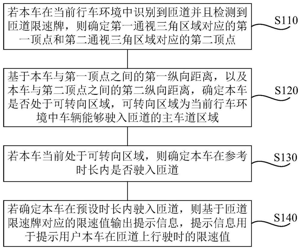 匝道限速提示方法、装置、车辆以及存储介质与流程