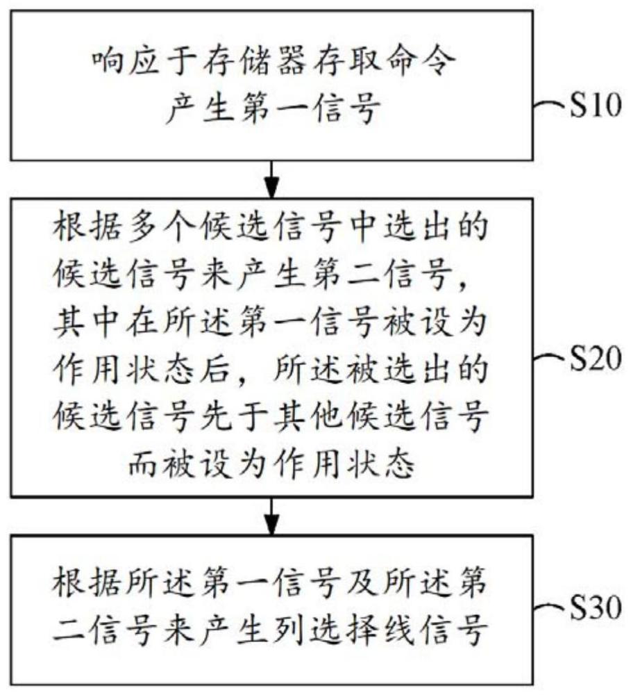 适应性产生列选择线信号的方法及电路与流程