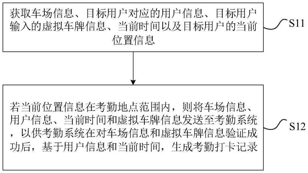 基于车牌信息的考勤管理方法、装置、设备及存储介质与流程