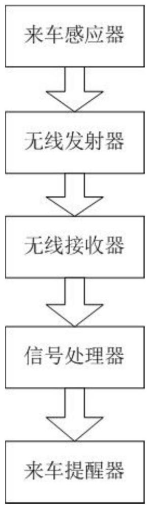 一种收费站来车提醒装置的制作方法