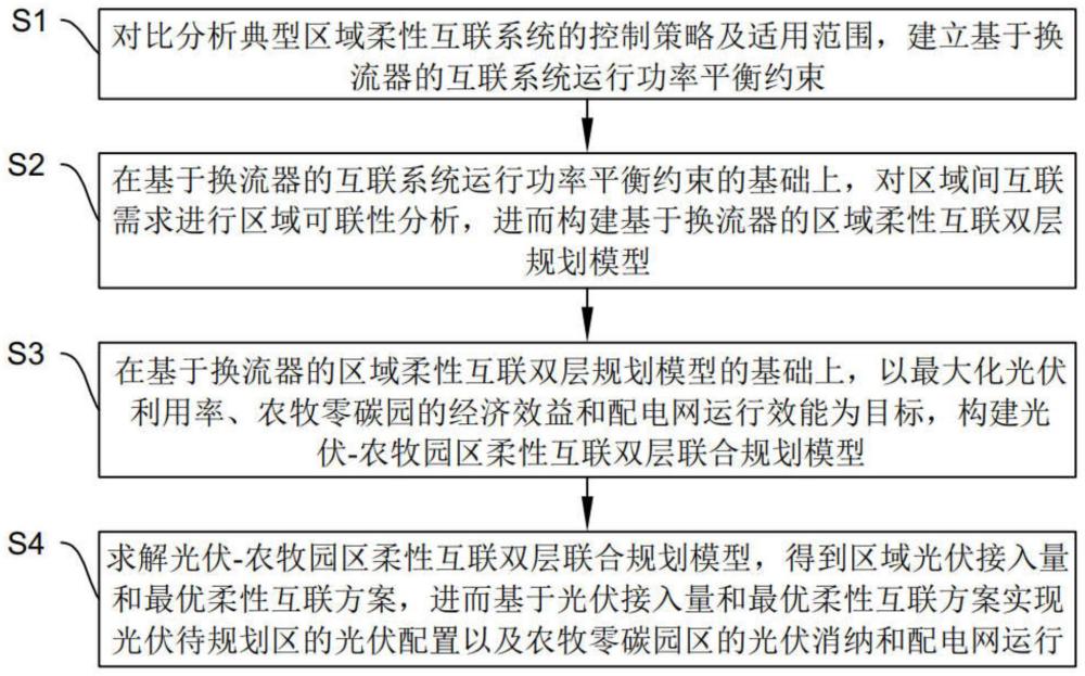 基于多农牧零碳园区与光伏的跨时空柔性互联规划方法与流程