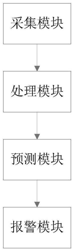 一种煤矿瓦斯灾害监控预警系统及方法与流程