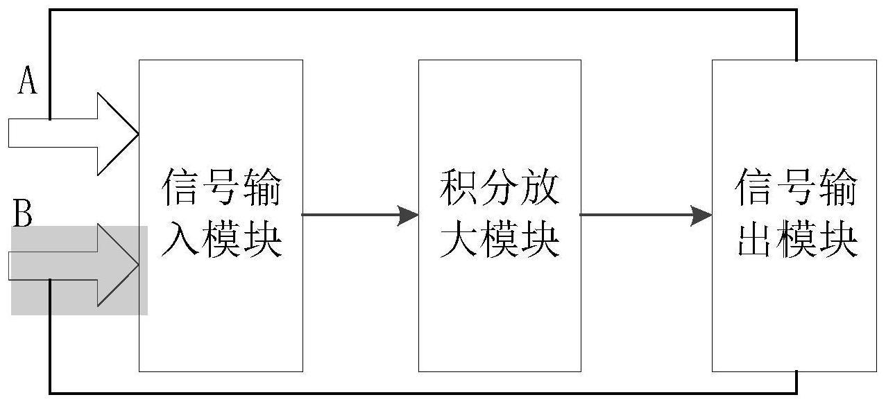 一种非线性忆阻器的等效电路