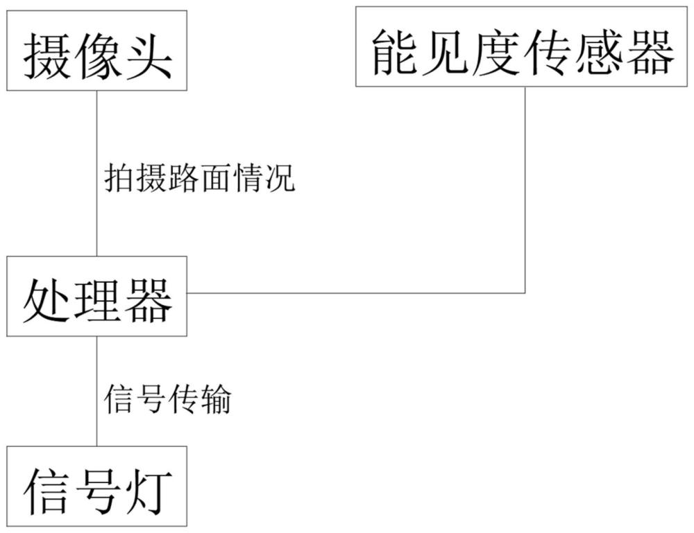 一种高速公路长大桥梁弯道路段视觉诱导系统的制作方法