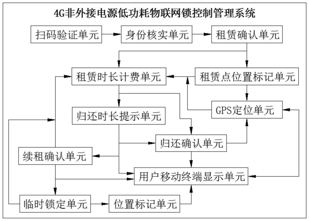 一种4G非外接电源低功耗物联网锁的制作方法