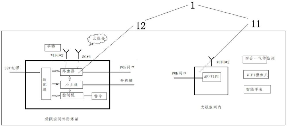 受限空间作业安全监管系统的制作方法