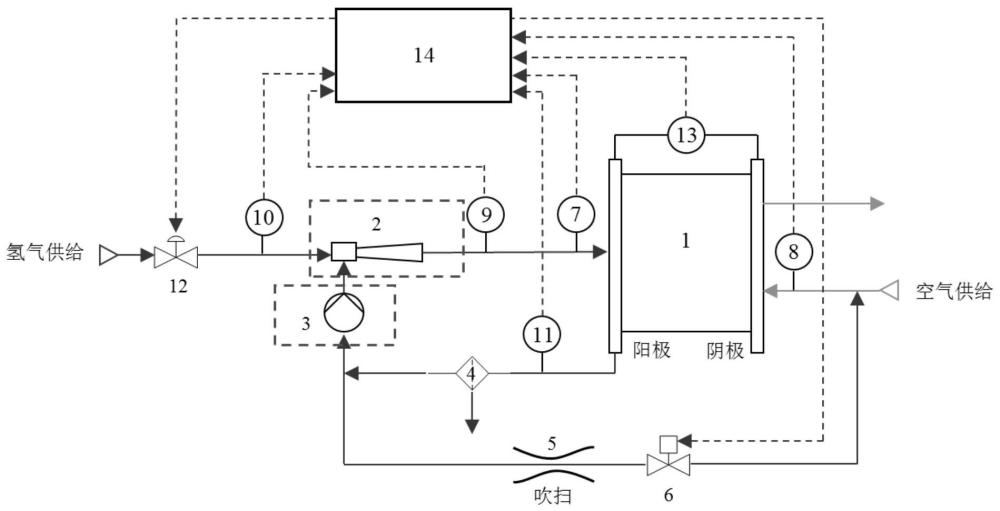 一种带喷射器的氢燃料电池充电桩