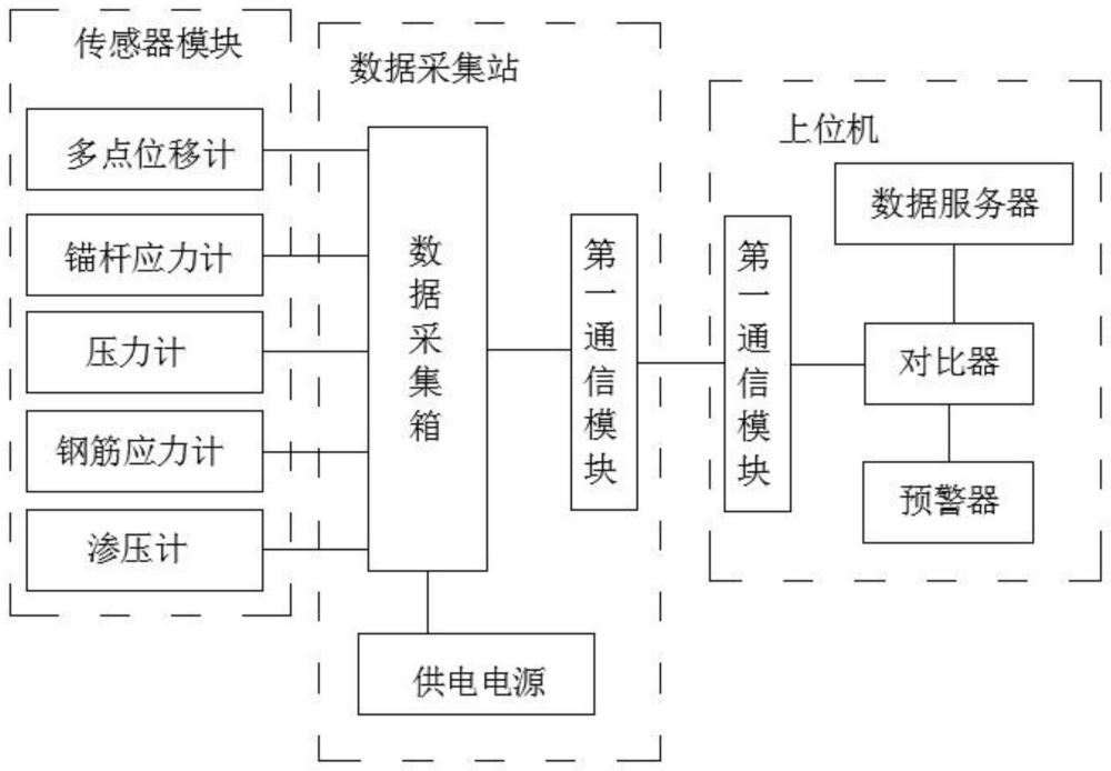 一种水工隧洞运行安全实时预警装置的制作方法