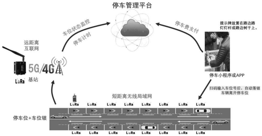 一种城市路边停车无人收费智能管理系统及方法与流程