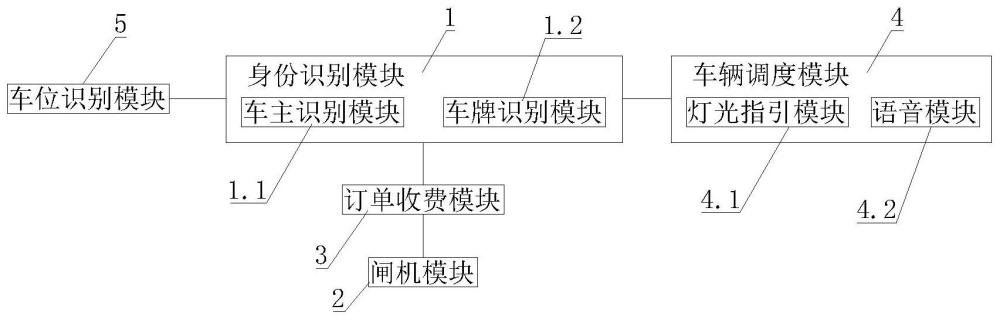 一种车库物联网系统及车库的制作方法