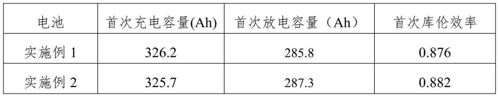 自组装补锂剂及其制备方法和应用与流程