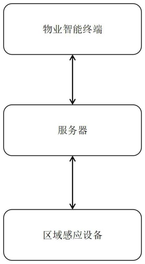 一种基于RFID的非机动车月卡通行收费系统的制作方法