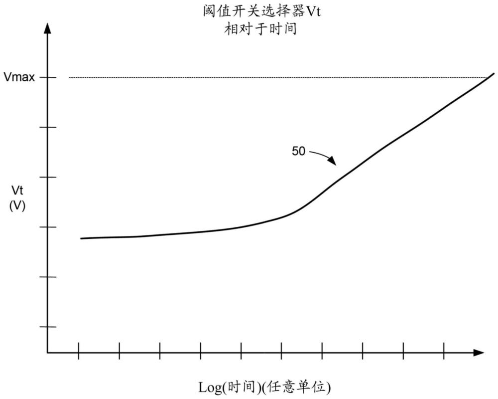 交叉点阵列刷新方案的制作方法