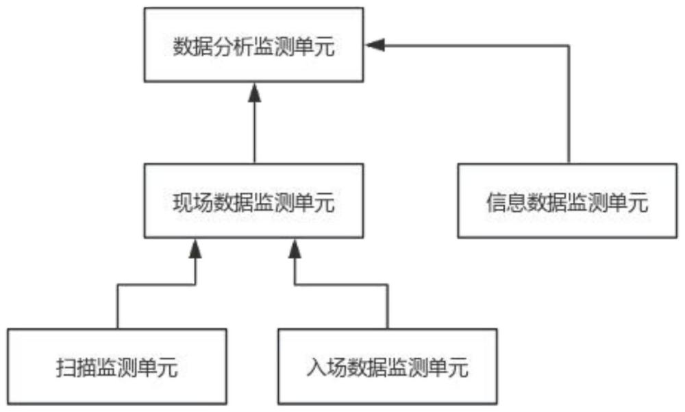 一种适用于航站楼的安检旅客流量智能化监测系统的制作方法