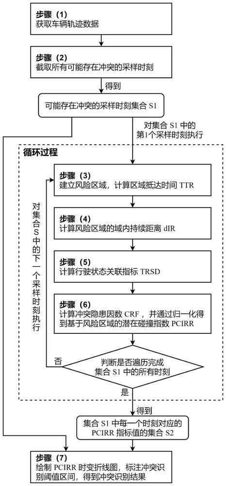 一种基于风险区域的交通冲突识别方法与流程