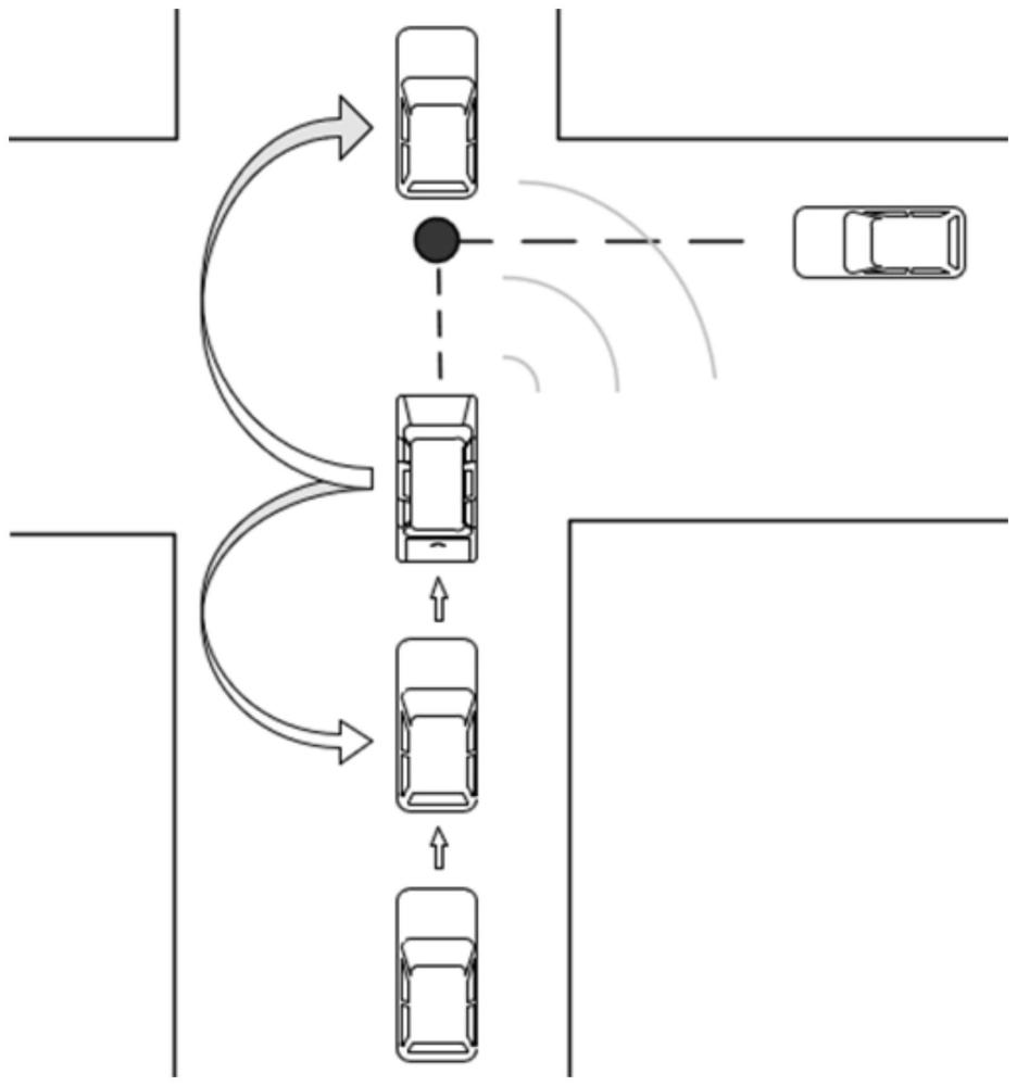 一种单车智能车辆与人工驾驶车辆的交互策略优化方法