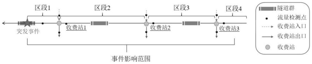 一种面向长隧道群突发事件的高速公路收费站管理方法与流程