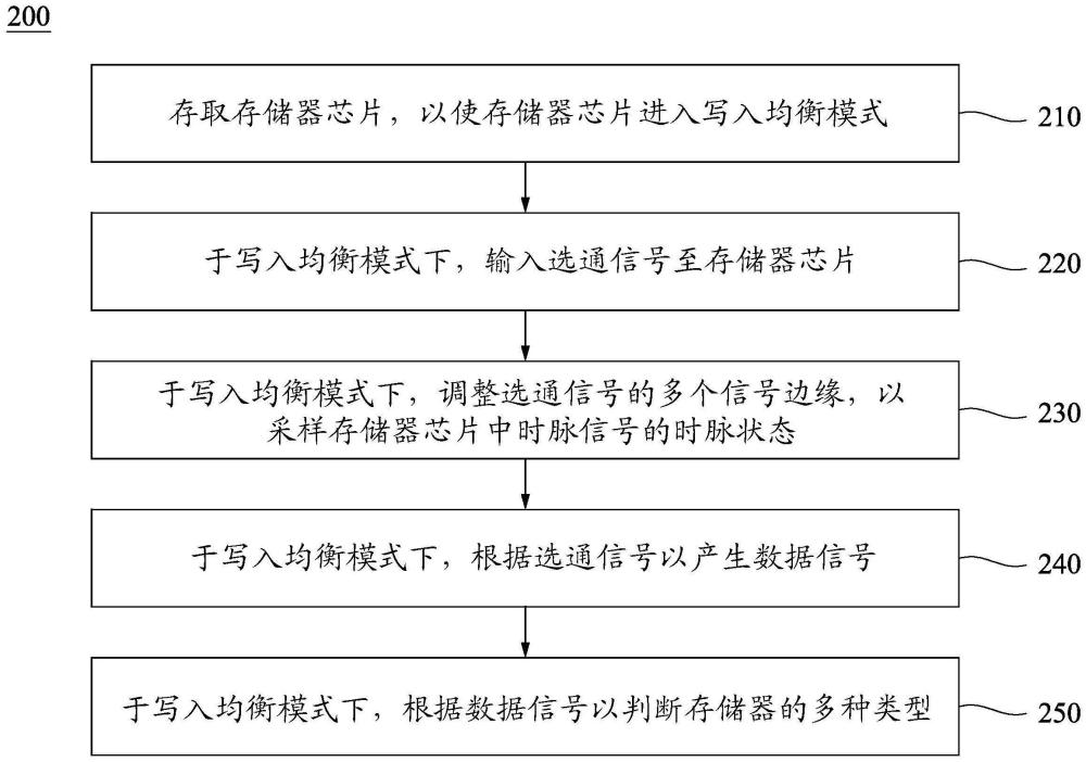 测试方法及测试系统与流程