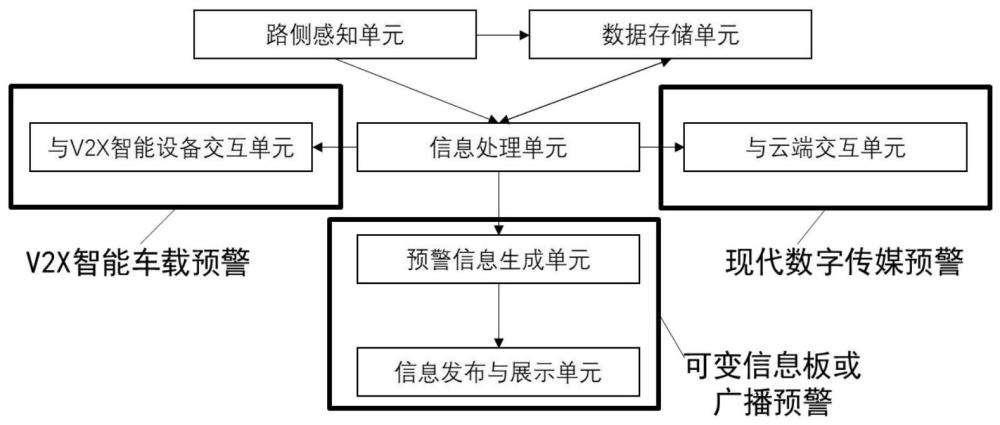 一种冰雪条件下基于V2X的交通安全预警系统与方法