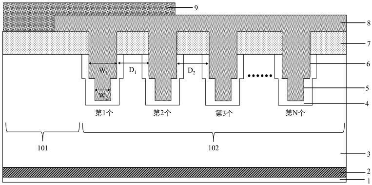 电力电子器件的终端结构及其制备方法与流程