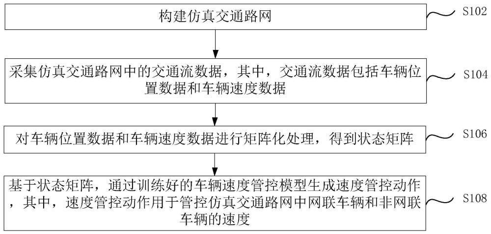 一种车联网场景下的车速管控方法、系统、装置和介质与流程