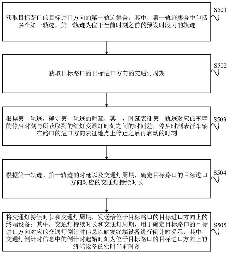 基于轨迹挖掘的交通灯倒计时提示方法、装置和设备与流程