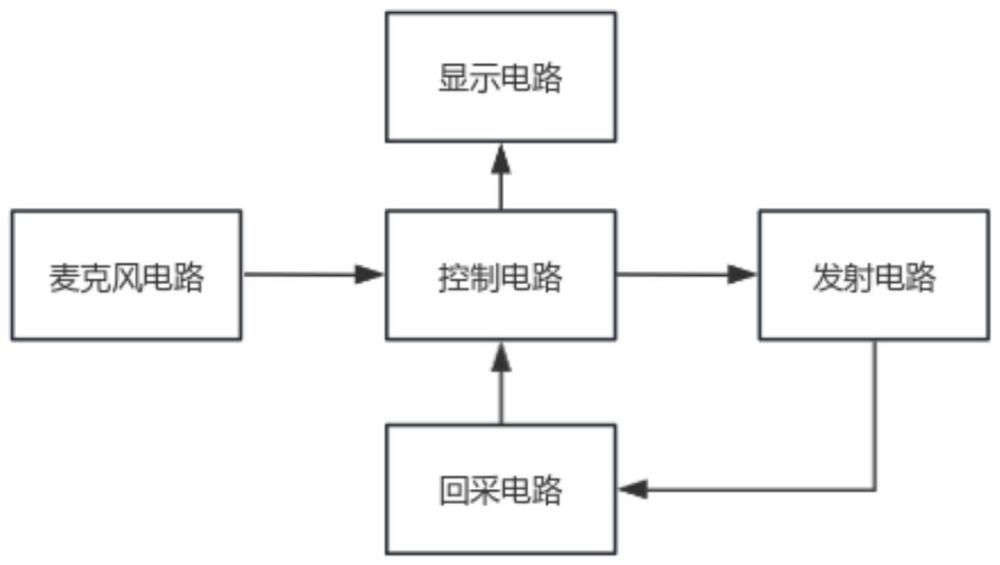 一种车载MP3播放器的制作方法