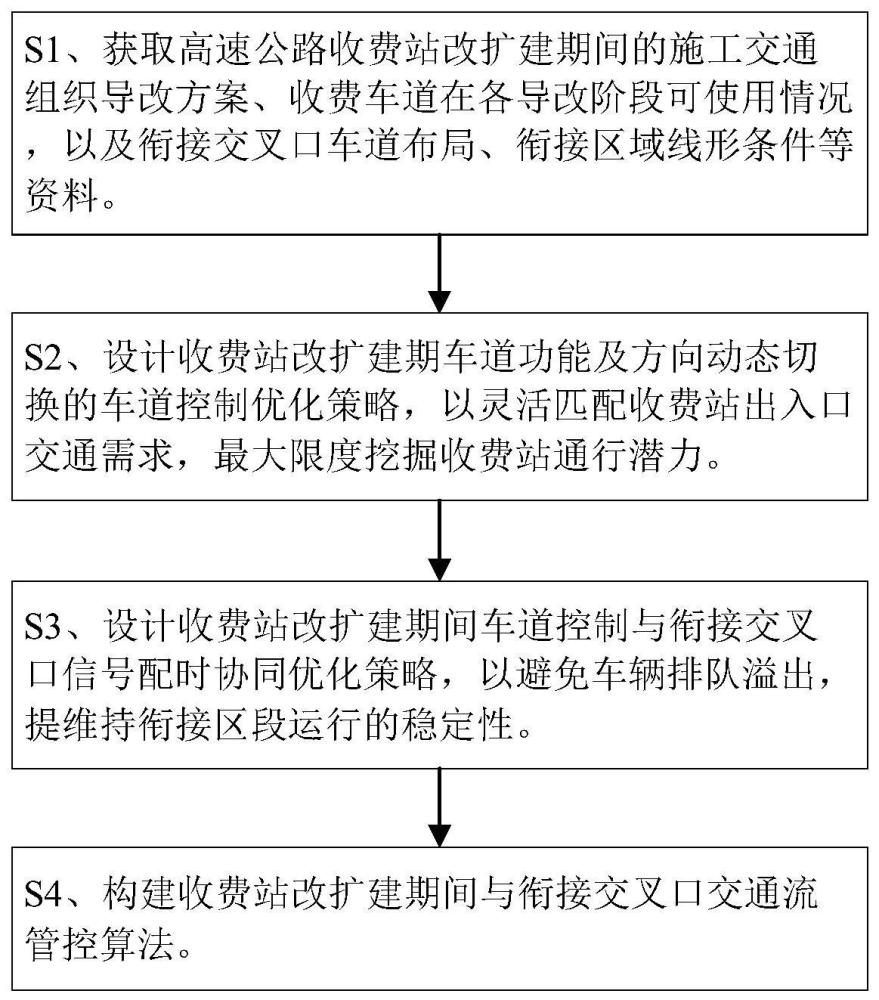 高速公路收费站改扩建期间与衔接交叉口交通流管控方法与流程