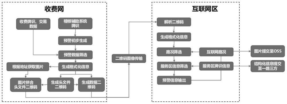 一种基于高速收费门架区间的滞留预警系统的制作方法