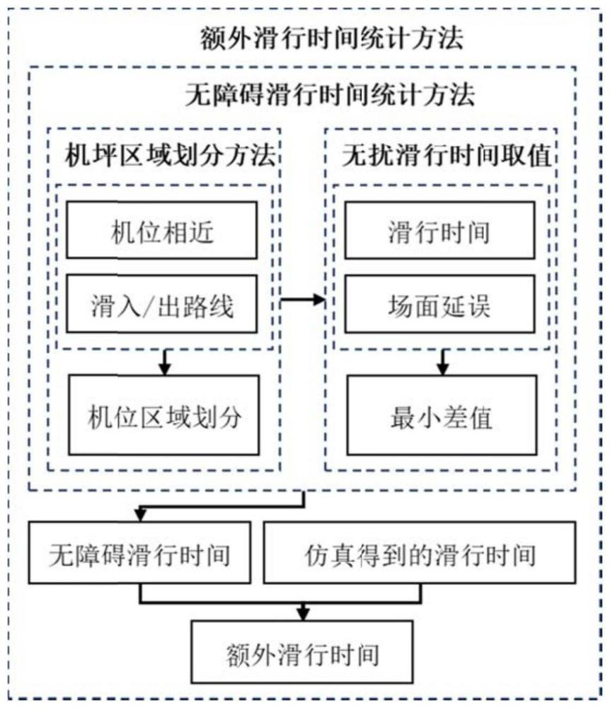 一种机场绕行滑行道启用阈值评估方法