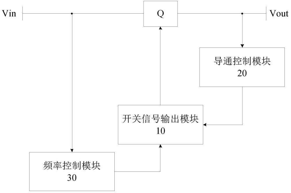 开关电源控制电路、控制方法、开关电源及存储介质与流程