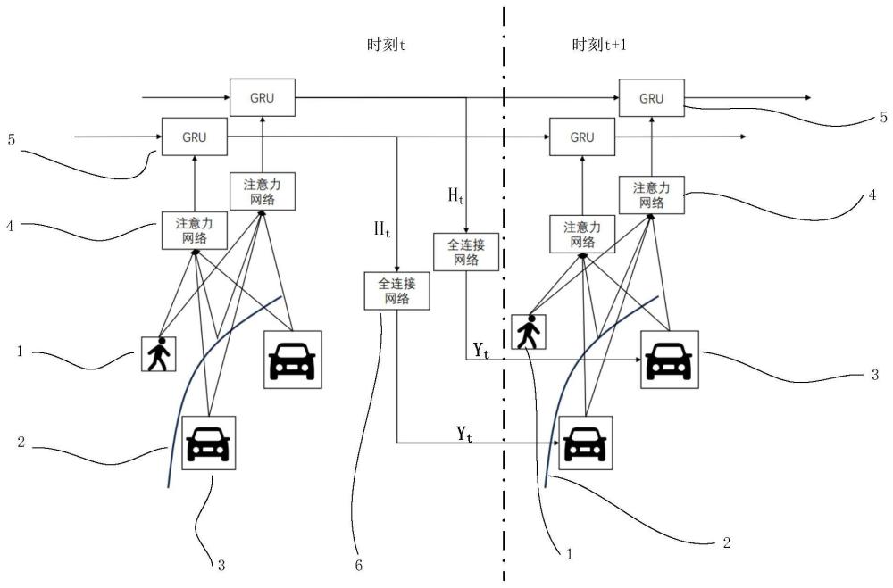 一种用于城市交通路口车辆运动轨迹仿真方法