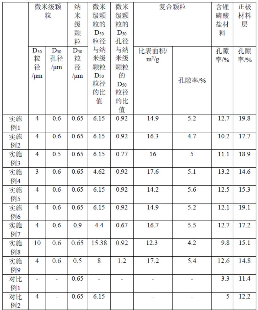 一种含锂磷酸盐材料、锂离子电池正极及制备方法与应用与流程