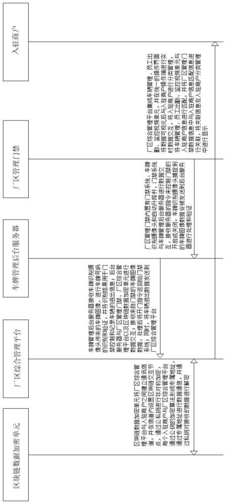 一种适用于智慧园区的车牌智能识别系统的制作方法