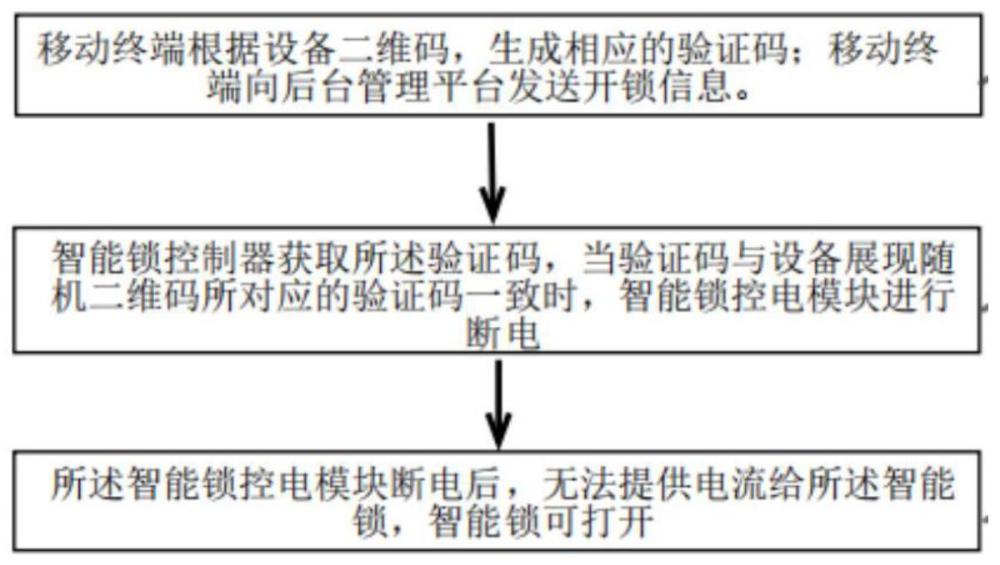 一种基于验证码的箱柜智能开锁方法与流程