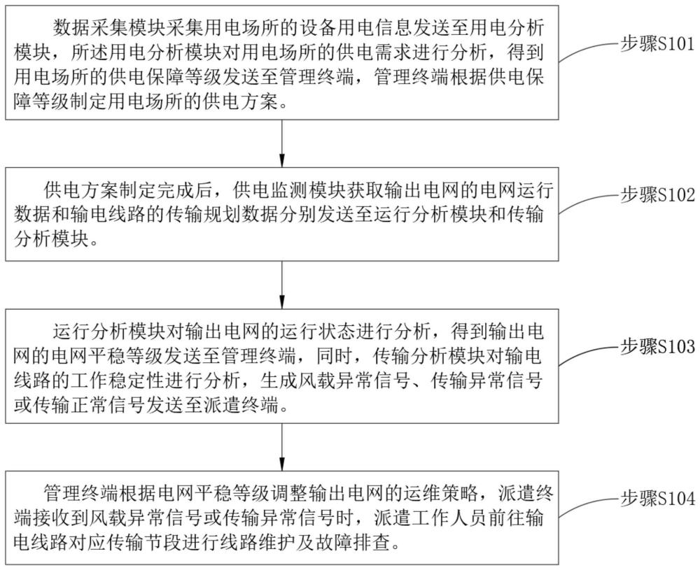 基于数字化分析的特高压交直流输出电网平稳性分析方法与流程