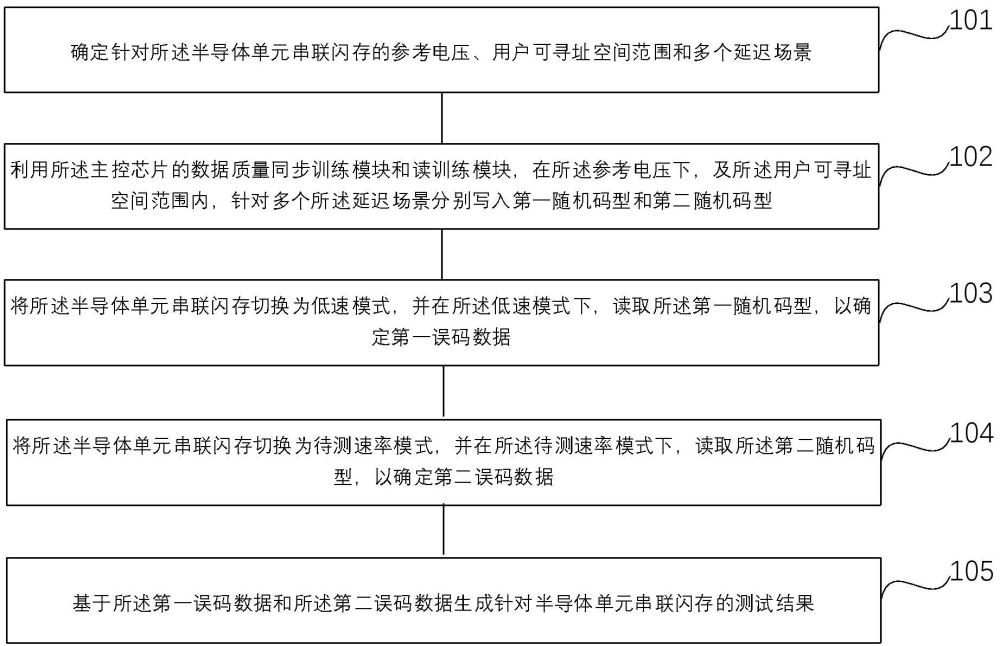 半导体单元串联闪存信号测试方法和计算机程序产品与流程