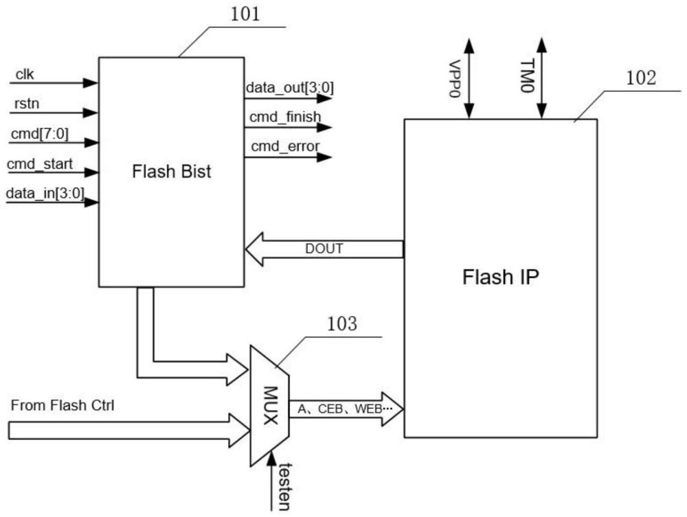 一种嵌入式Flash内建自测试及故障扇区修复方法与流程