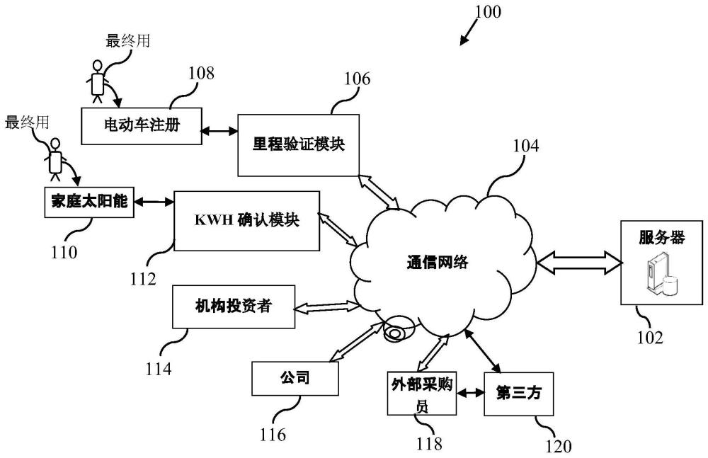 基于代币的碳信用交易系统与方法与流程